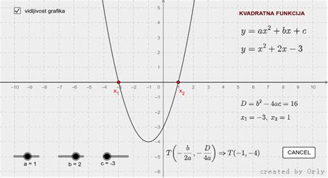 geogebra kvadratna funkcija